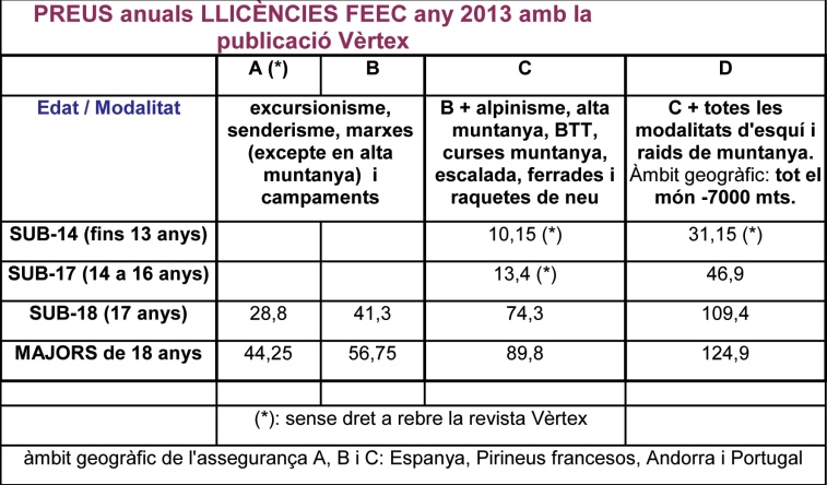 preus llicències