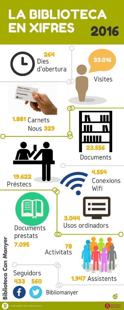 Infografia biblioteca 2016