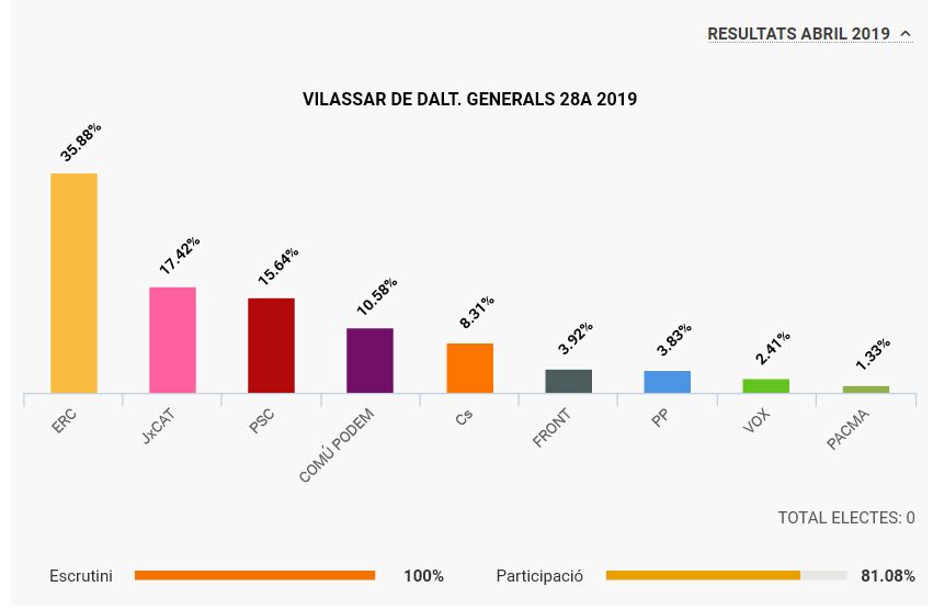 Resultats a Vilassar EG 28A