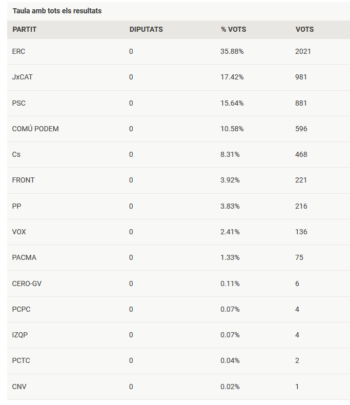 Eleccions generals Vilassar de Dalt 2019